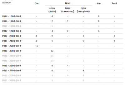 Модуль расширения Segnetics MRL 1000-10-4 Модуль расширения Segnetics MRL 1000-10-4
